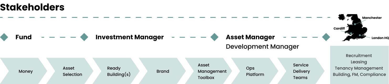asset management - stakeholders diagram desktop