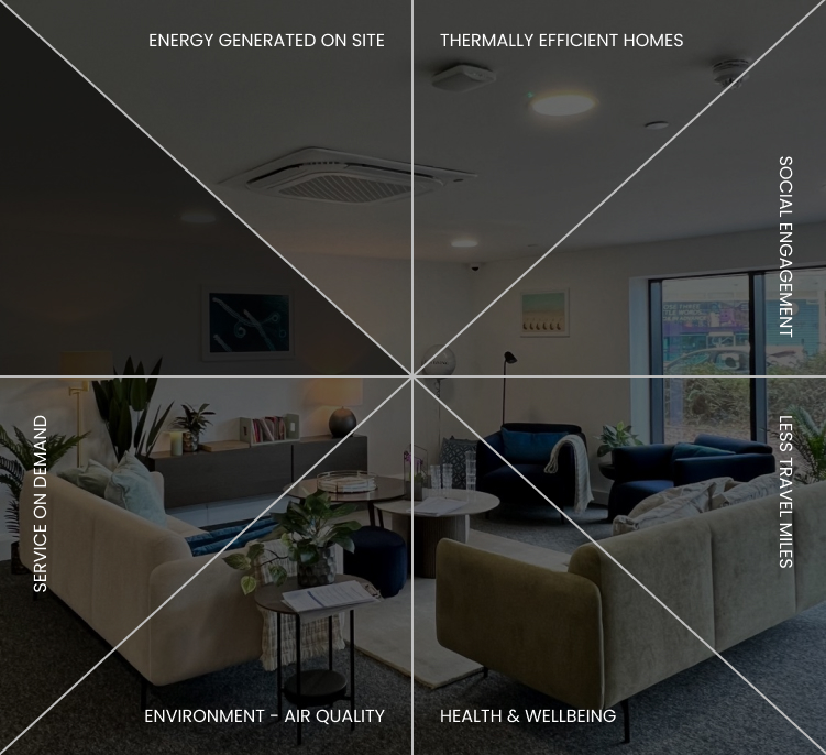hunslet house - case study