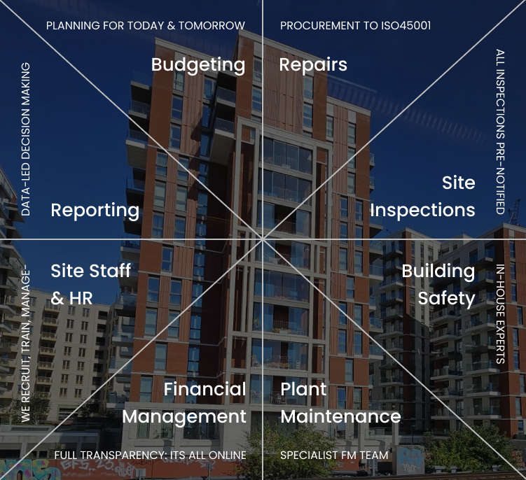 block management - takes a multi-skilled team