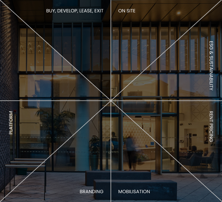 asset management - lifecycle