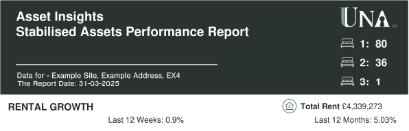 assets insights stabilised