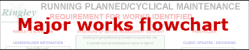 section 20 - major works flowchart