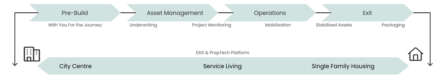 asset-journey